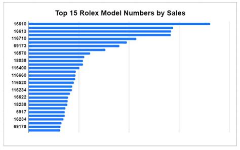 rolex wertsteigerung|rolex profit margin chart.